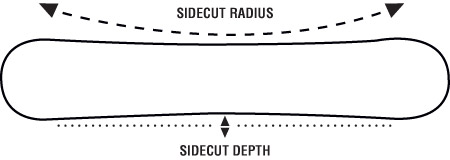 sidecut radius